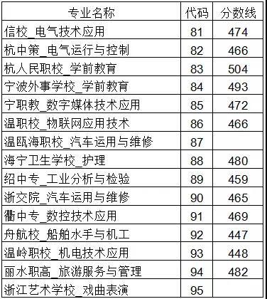 长兴县发布2018年中考成绩及高中段录取分数线1