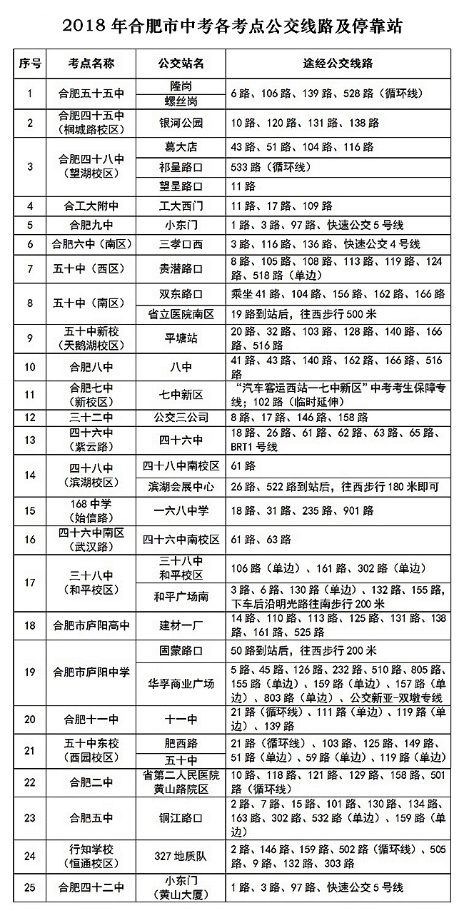 合肥2018年中考生可凭准考证免费乘坐公交1