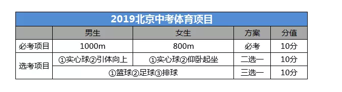 2020年北京中考改革后重要学科分析1