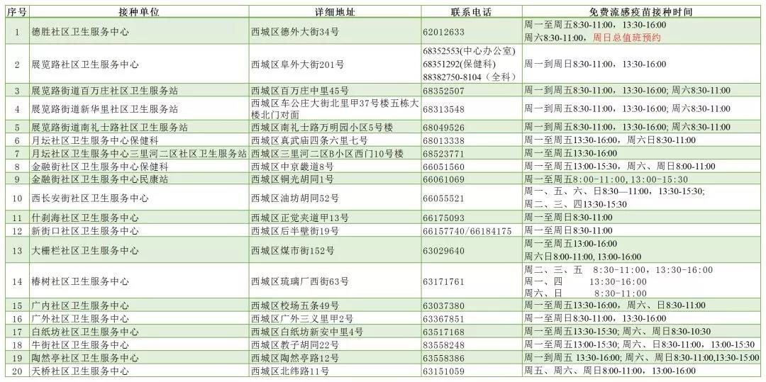 2019年北京西城区流感疫苗免费接种单位明细1