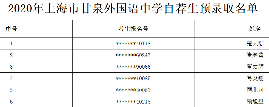 2020上海市甘泉外国语中学自荐生预录取名单公布1