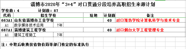 2020淄博市职业教育专业及招生计划公布1