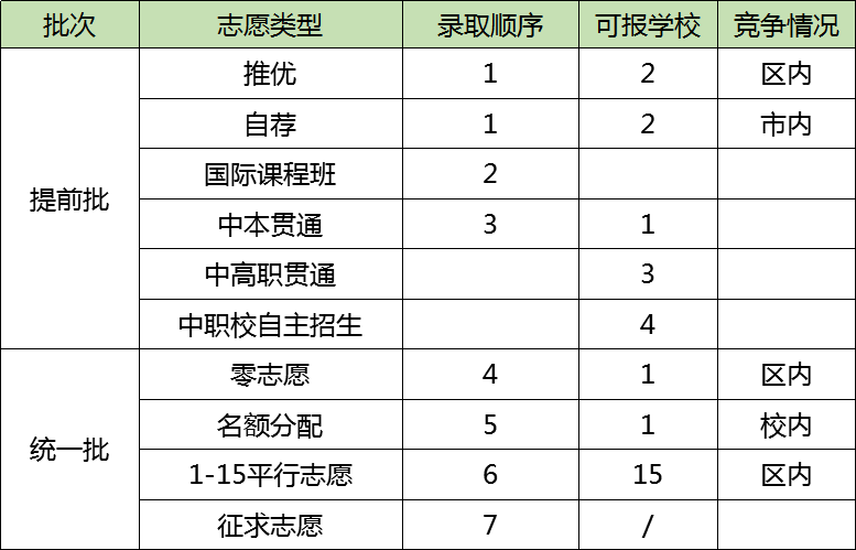 2019年上海中考相关名词解释汇编2