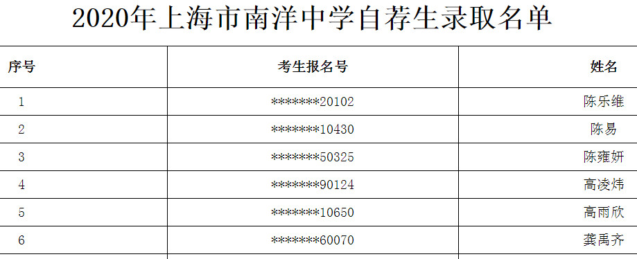 2020上海市南洋中学自荐生录取名单公布1