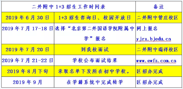 2019年北京二外附中1+3项目招生计划1