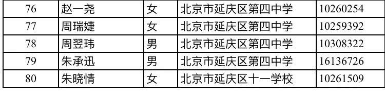 2018年延庆一中1+3项目录取名单3