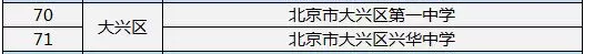 2019年北京各区县优质高中名单7