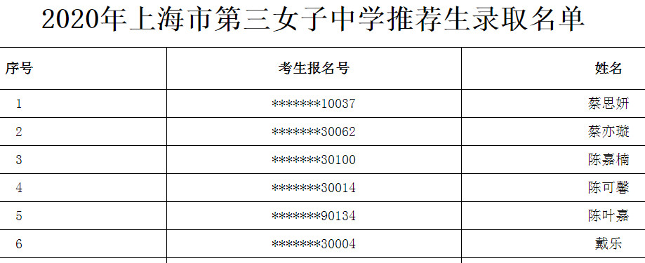 2020上海市第三女子中学推荐生录取名单公布1