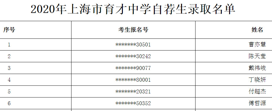 2020年上海市育才中学自荐生录取名单1