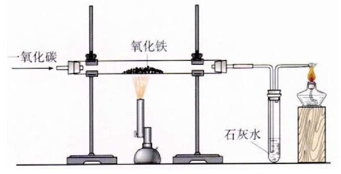 2019年中考化学实验过程复习:铁的冶炼1