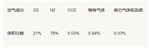 2019年中考化学知识点复习（三）1