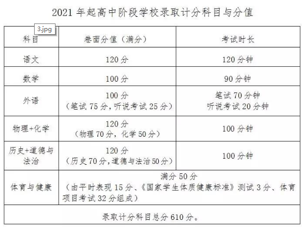 2021年深圳市中考新政策变化解读1