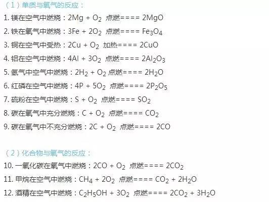 2018中考化学：必考的各种反应化学反应方程式总结1