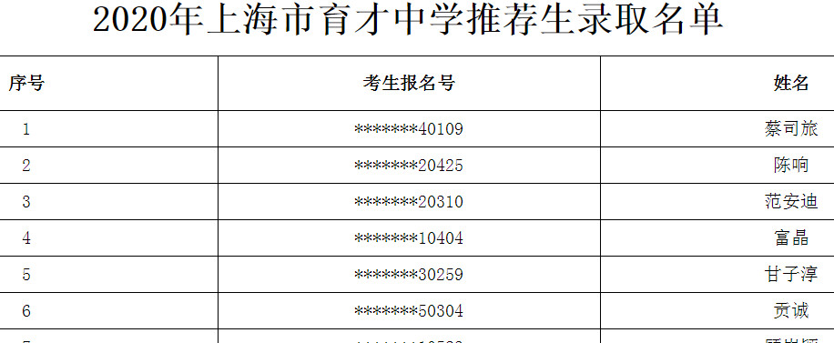 2020年上海市育才中学推荐生录取名单1