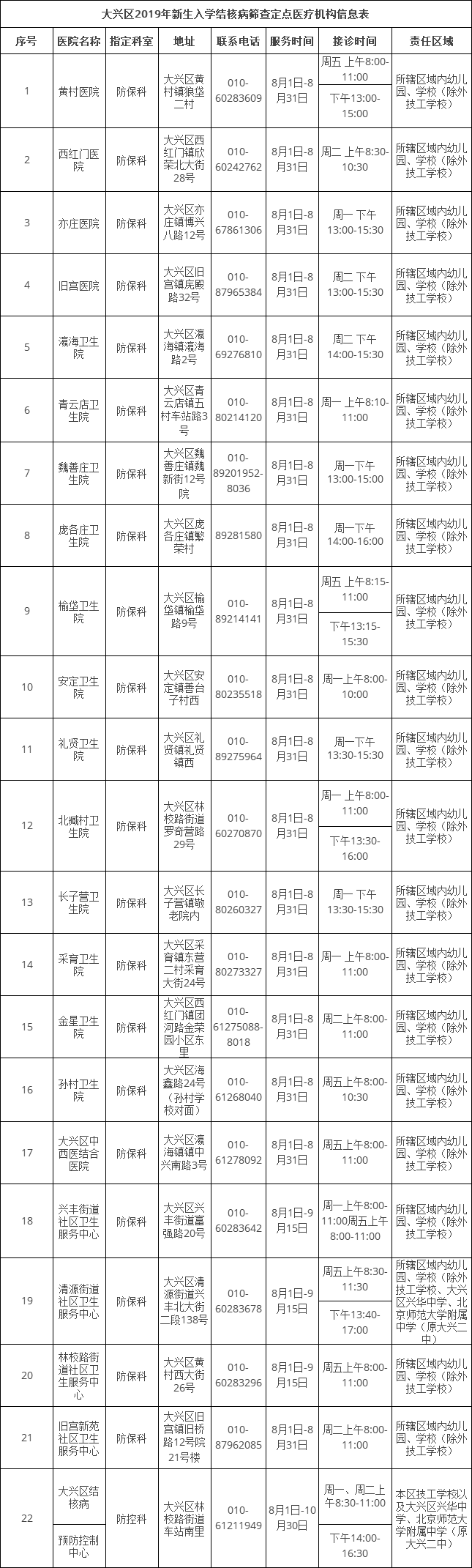 2019年北京大兴区新高一肺结核筛查流程1