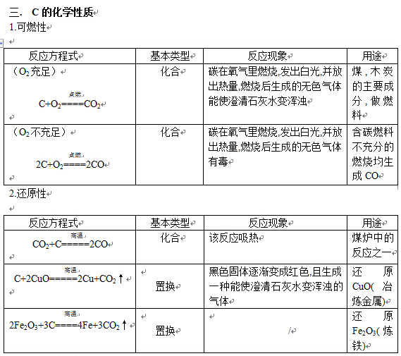 2018中考化学：化学方程式之碳的化学性质1