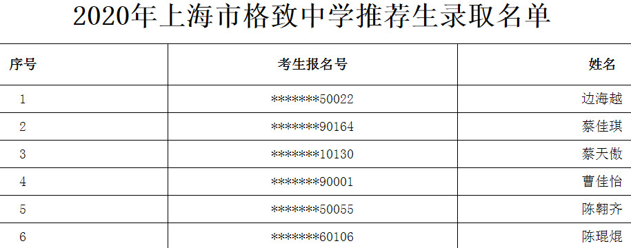 2020上海市格致中学推荐生录取名单公布1