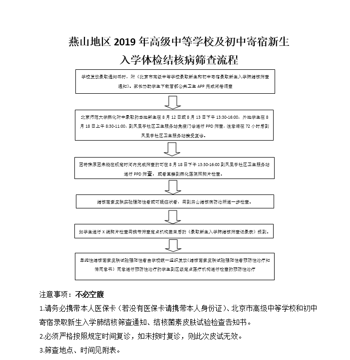 2019年北京燕山地区新高一肺结核筛查流程2