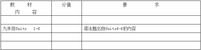 2019年长沙长郡集团初三期中英语考试命题说明1