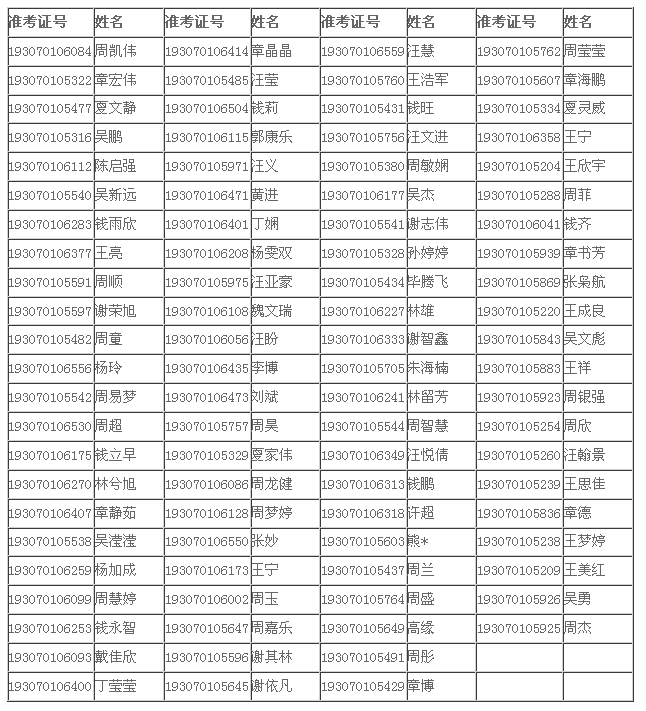 2019年安徽省会宫中学录取名单1