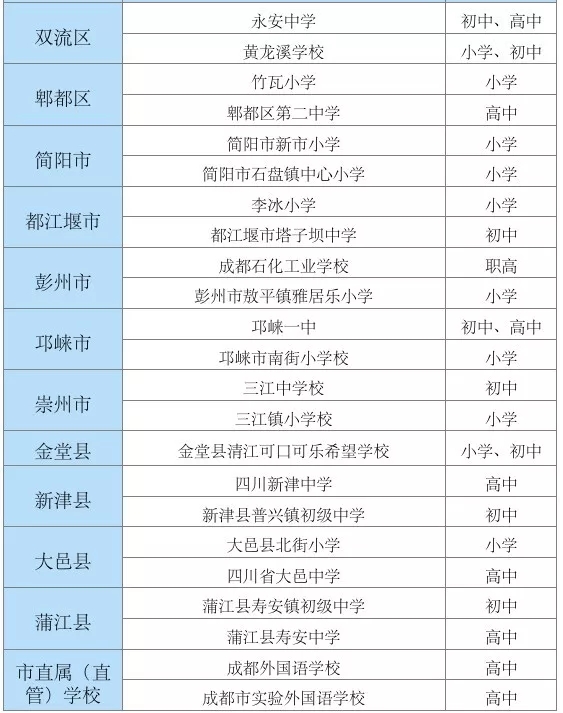 2019年成都中小学体质健康监测及抽查复核2