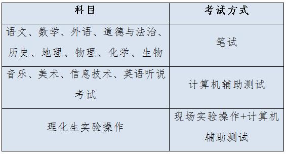 2018年广东东莞中考即将改革 总分上调20分1