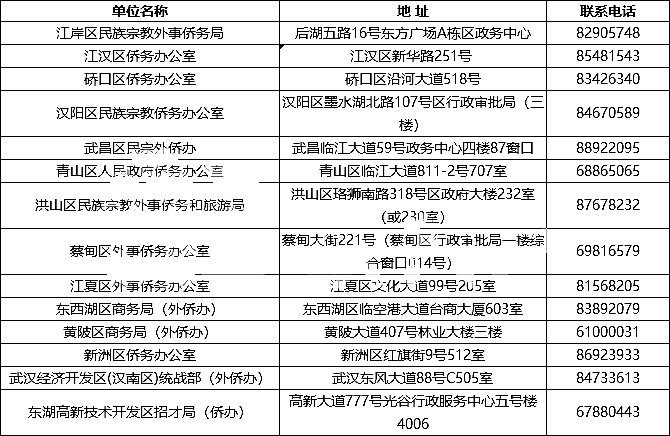 2019武汉中考政策之中考加分优录政策公布1