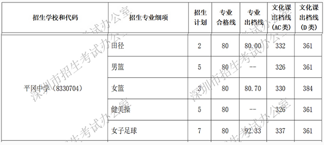 2018年平冈中学中考特长生录取标准1