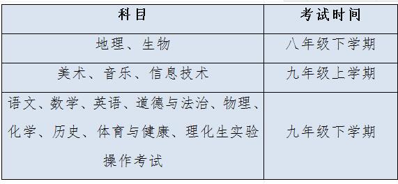 2018年广东东莞中考即将改革 总分上调20分2