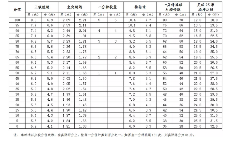 吉林考生录取查询_2018吉林考生录取查询_吉林体育考生总排名