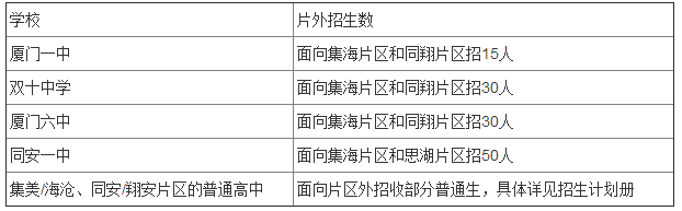 2018年厦门高中阶段各类学校招生工作答疑1