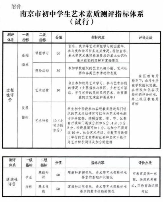 2020年江苏南京“艺术中考”解读1