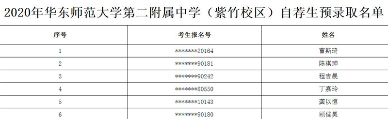 2020上海市华东师范大学第二附属中学自荐生预录取名单公布（紫竹校区）1