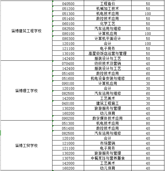 2020淄博市职业教育专业及招生计划公布14