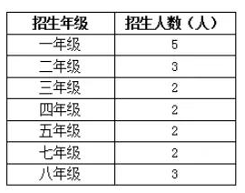 2018年深圳市龙园外语实验学校春季招生1