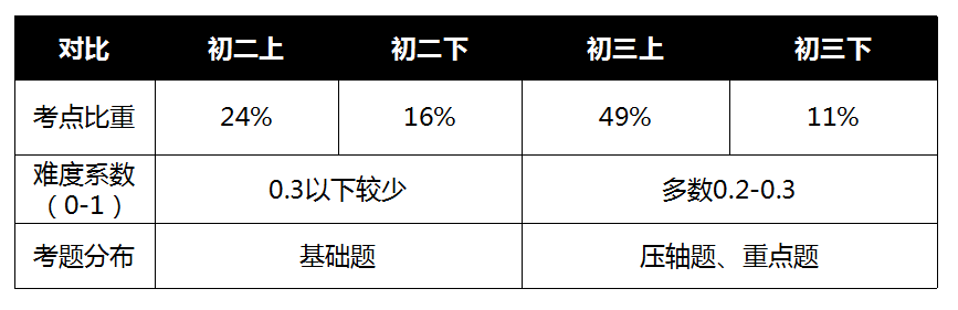 备考2019:中考物理考察重点1