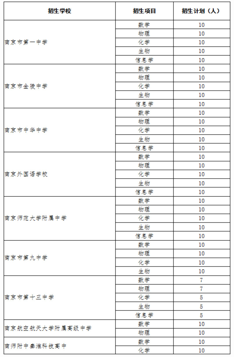 2020南京市中考特长生招生计划公布2