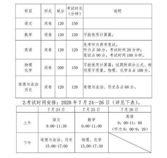 2020年广西桂林中考政策变化1