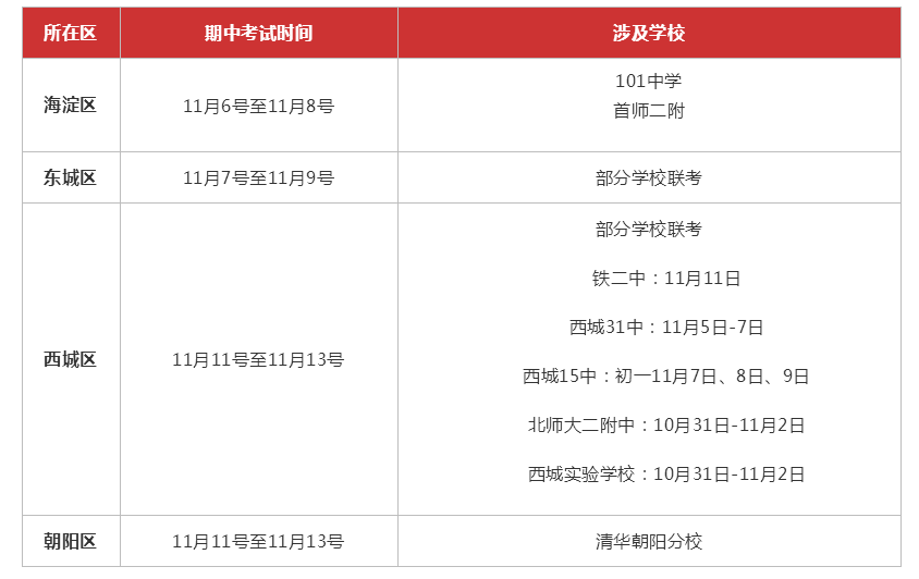 2018年北京市各区县期中考试时间参考1