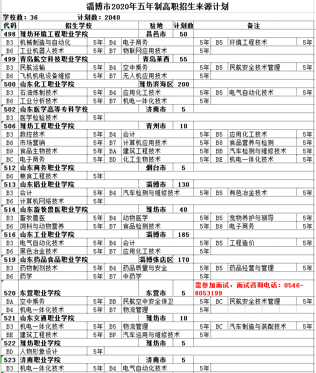 2020淄博市职业教育专业及招生计划公布4