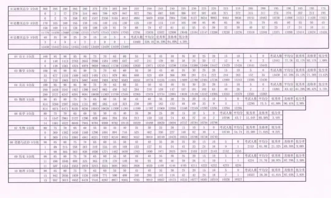 2019届北京海淀初三上学期期中考试排名1