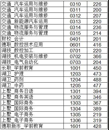 长兴县发布2018年中考成绩及高中段录取分数线4
