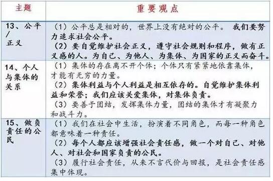 2018年中考政治重要观点整理之心理健康4