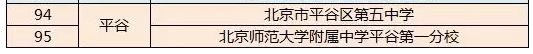 2019年北京各区县优质高中名单12