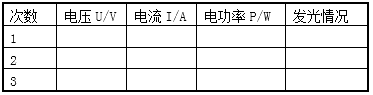 2019年物理电功率公式详解之电功率2