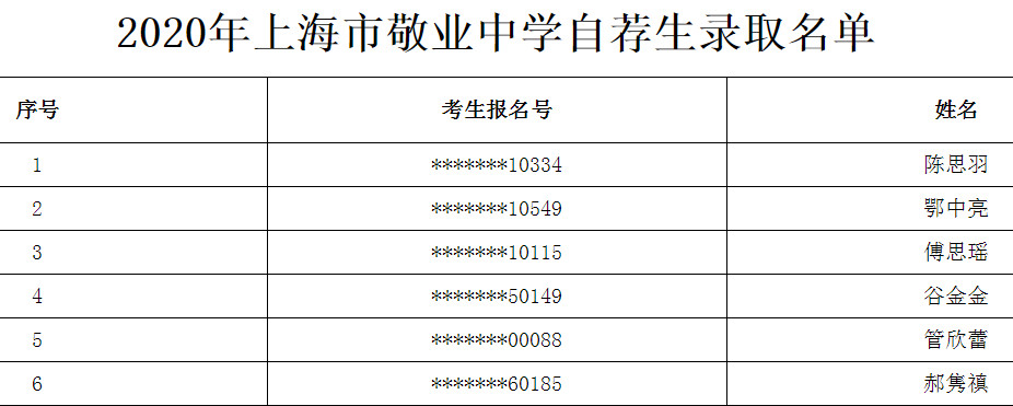 2020上海市敬业中学自荐生录取名单公布1