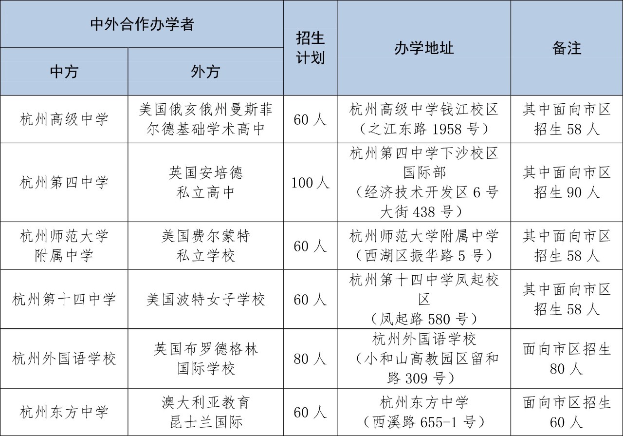 2020年杭州中考中外合作班升学途径解析1