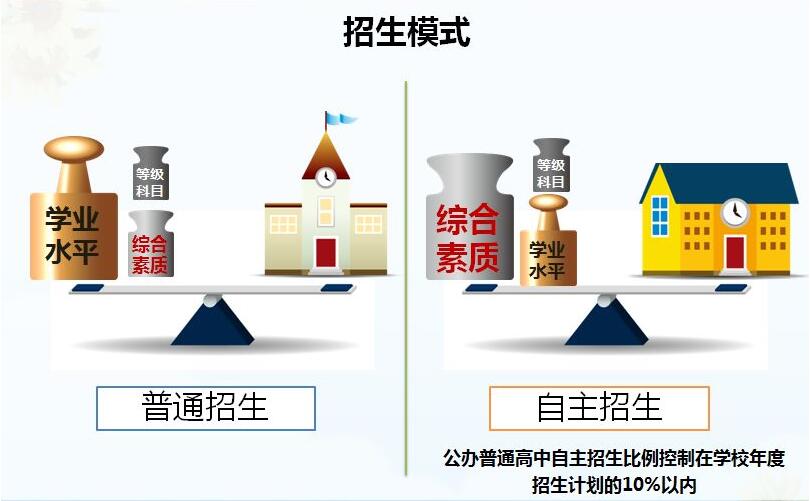 2018年广东东莞中考即将改革 总分上调20分1