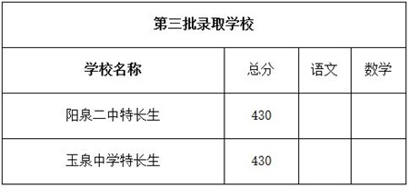 2018阳泉中考最低录取控制分数线公布1